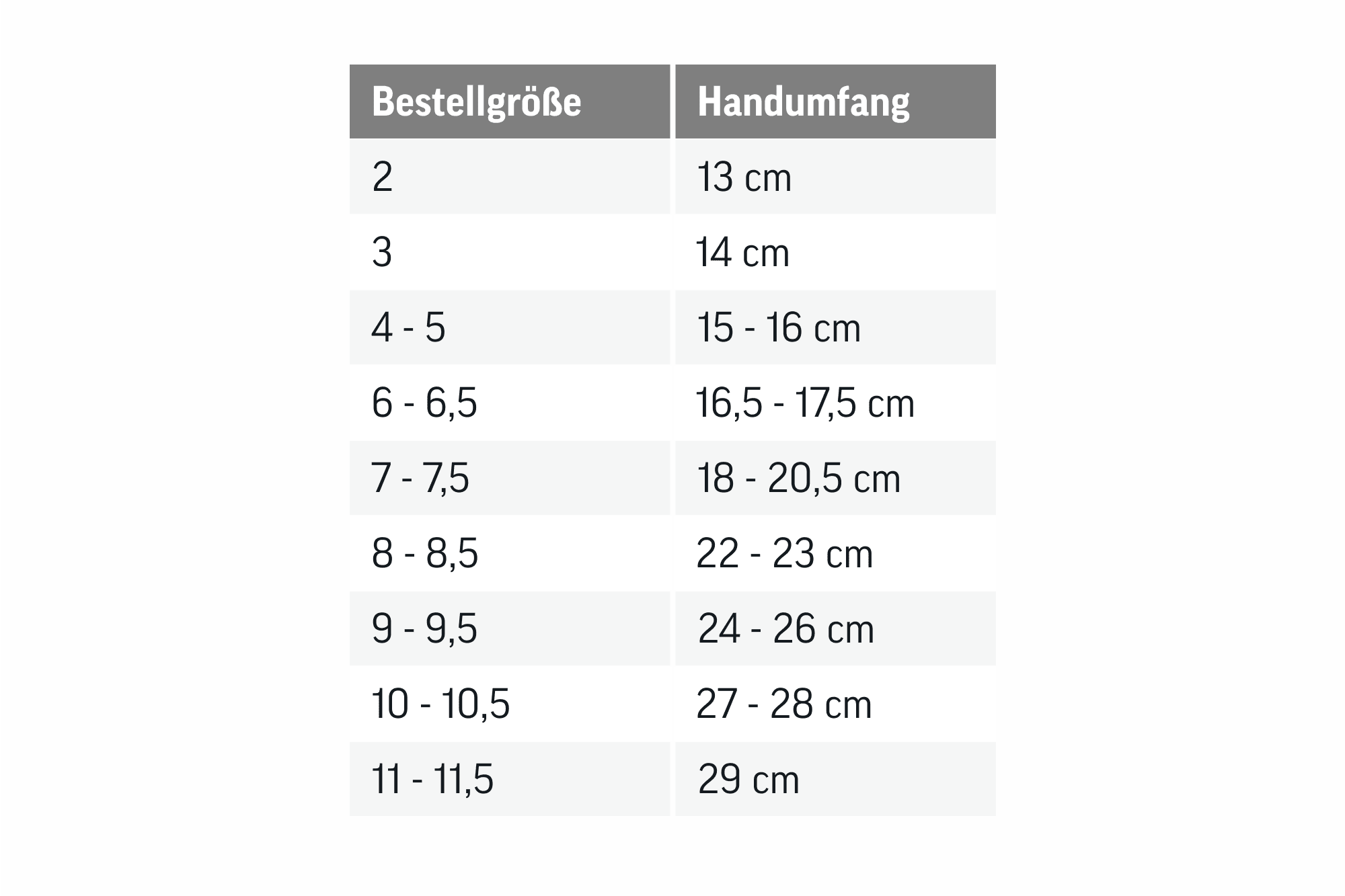 Tabelle um die richtige Handschuhgröße zu finden