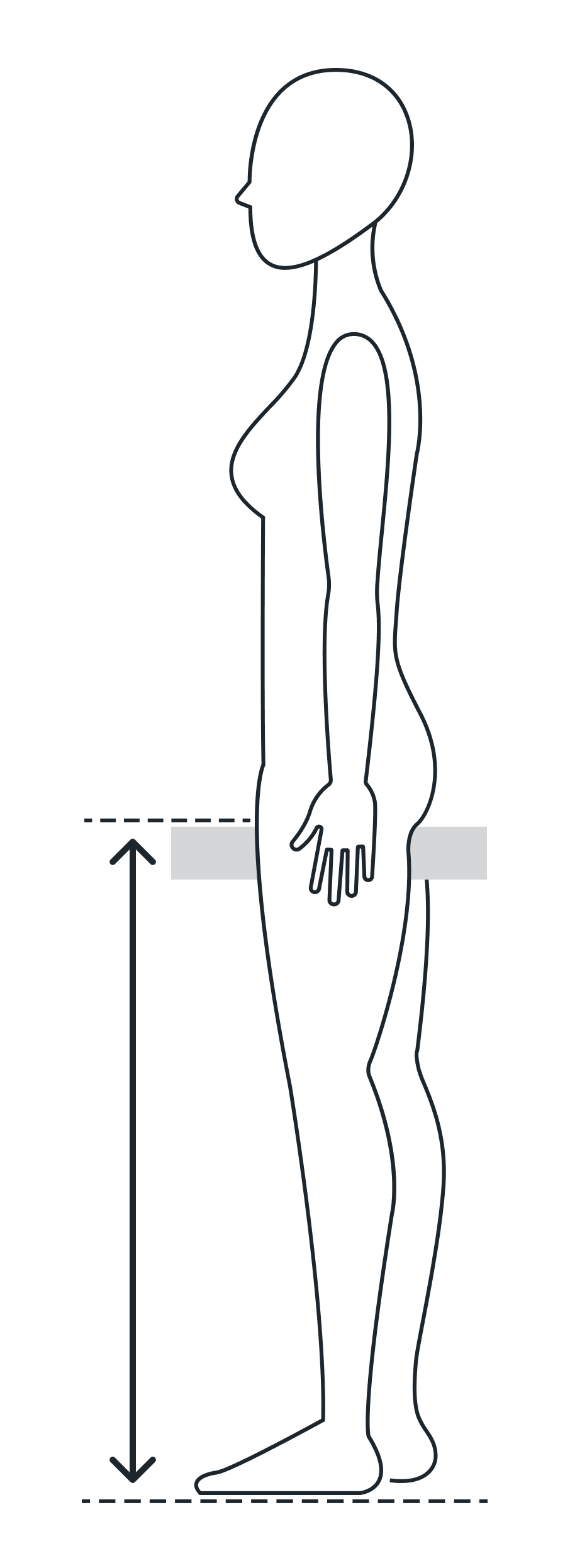 Grafik für die richtige Schrittlängenmessung